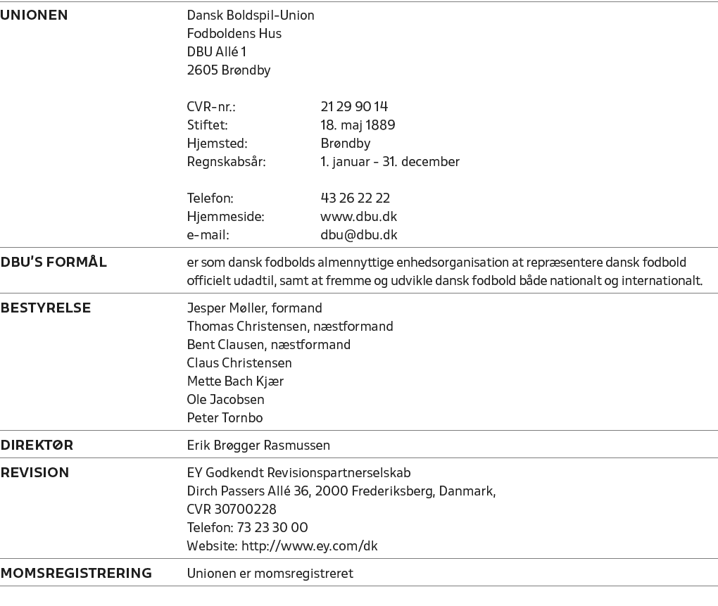 Unionen,Dansk Boldspil Union Fodboldens Hus DBU All 1 2605 Br ndby CVR nr.: 21 29 90 14 Stiftet: 18. maj 1889 Hjemst...